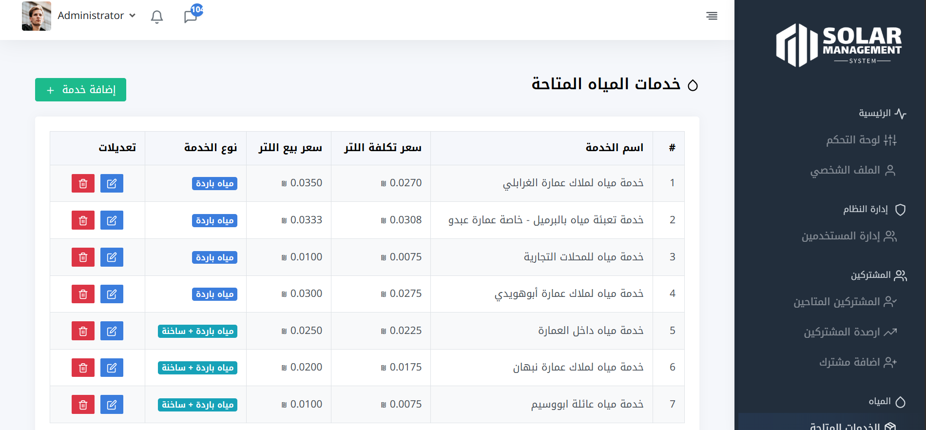 Solar Management System